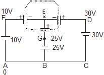 Combination of Capacitors | Physics for JAMB